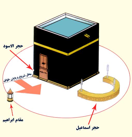 مقام ابراهيم ، حجر اسماعيل ، محدوده استحبابي طواف