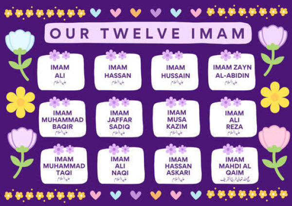 Who are the Shia „Imams‟?