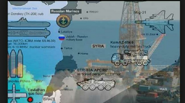 Israël tape sur la corde sensible russe